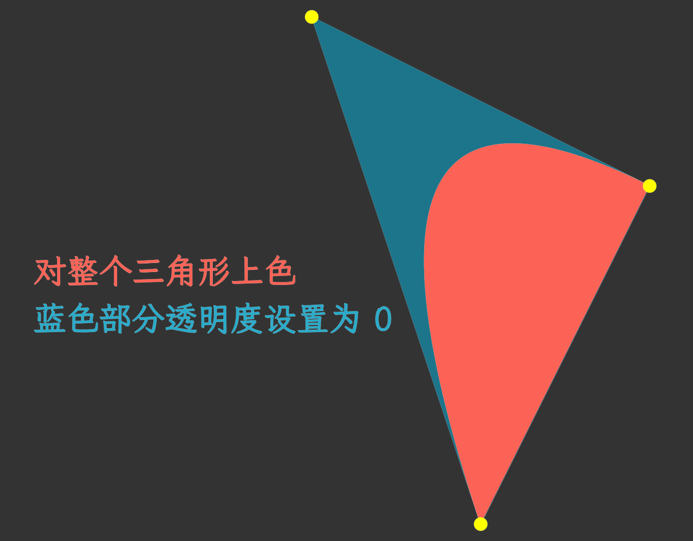 ../../_images/curve_fill_shader.png