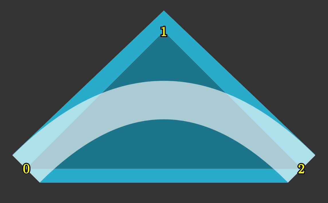../../_images/curve_stroke_primitive.png