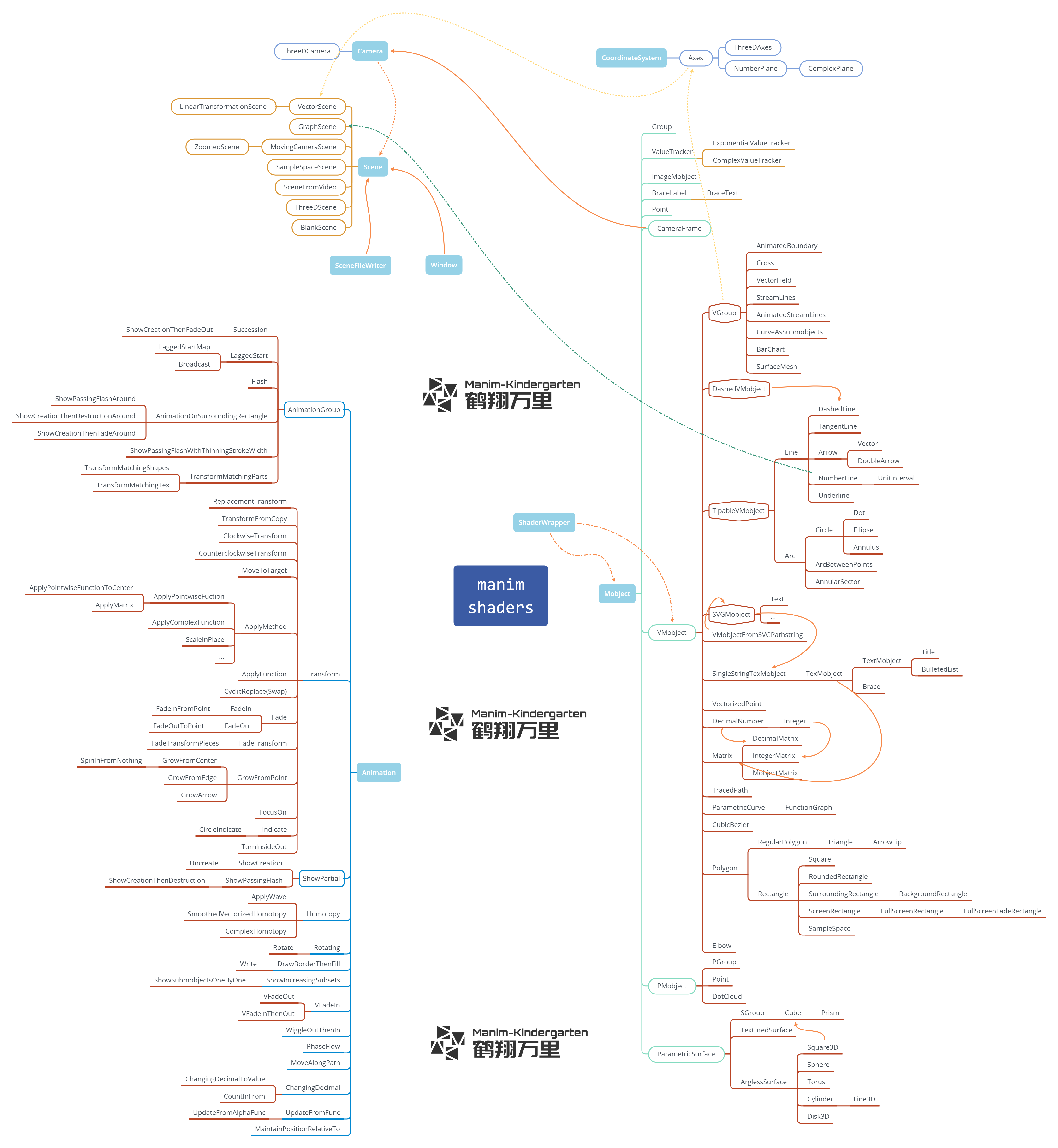 ../_images/manim_shaders_structure.png