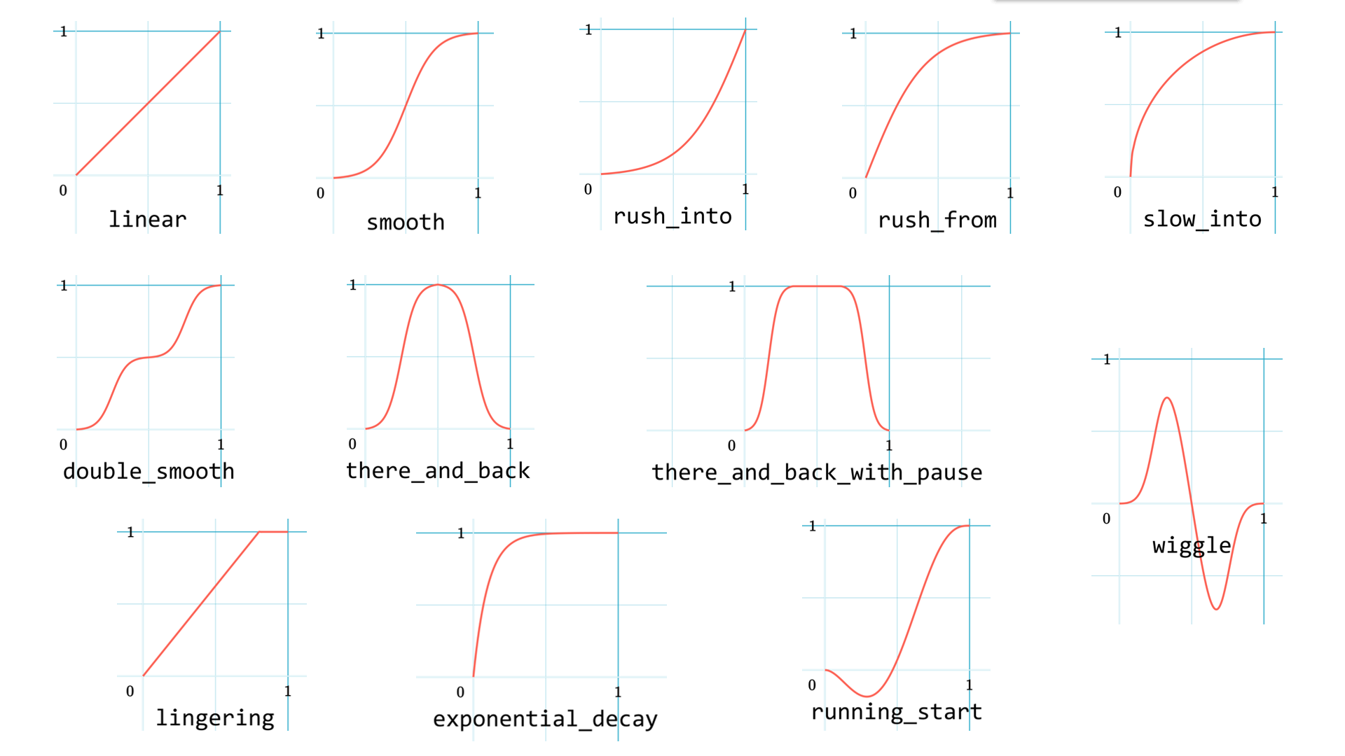 ../../_images/rate_functions.png